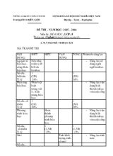 Đề thi - Năm học 2015  2016 môn thi Hóa học  lớp 8 thời gian 45 phút (không kể thời gian phát đề)